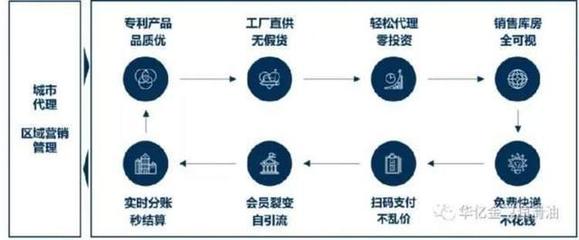 引領(lǐng)汽后潤滑領(lǐng)域國貨新浪潮，打造中國潤滑高端品牌投資新機(jī)遇