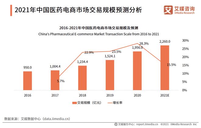 叮當快藥APP產品分析 風口再起，醫藥電商的“快”字訣