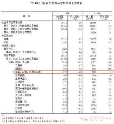 加拿大鵝Q2亞太收入勁增25.7%，深化關鍵能力錨定長期增長