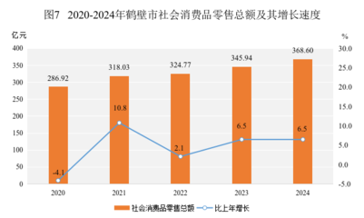 2024年鶴壁市針紡織品銷售態(tài)勢(shì)分析——基于國民經(jīng)濟(jì)和社會(huì)發(fā)展統(tǒng)計(jì)公報(bào)