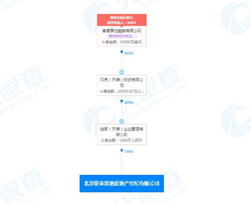 鏈家跨界新嘗試 從房產(chǎn)中介到社區(qū)生活服務商的數(shù)字化轉型