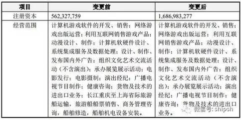 世紀游輪更名巨人網絡 航運轉身，代碼啟航
